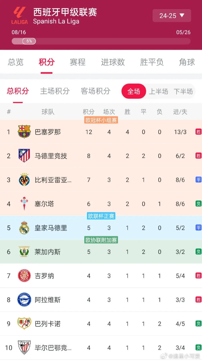 半岛体育-皇马连胜意甲冠军尤文图斯，势如破竹