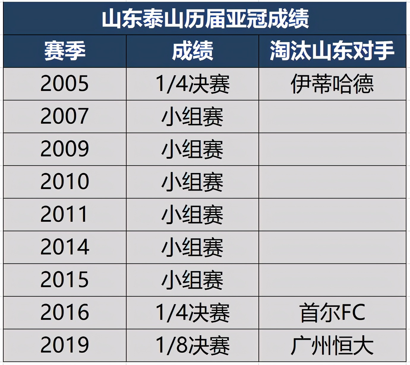 京都不来梅遭遇失利，无缘亚冠小组第一！