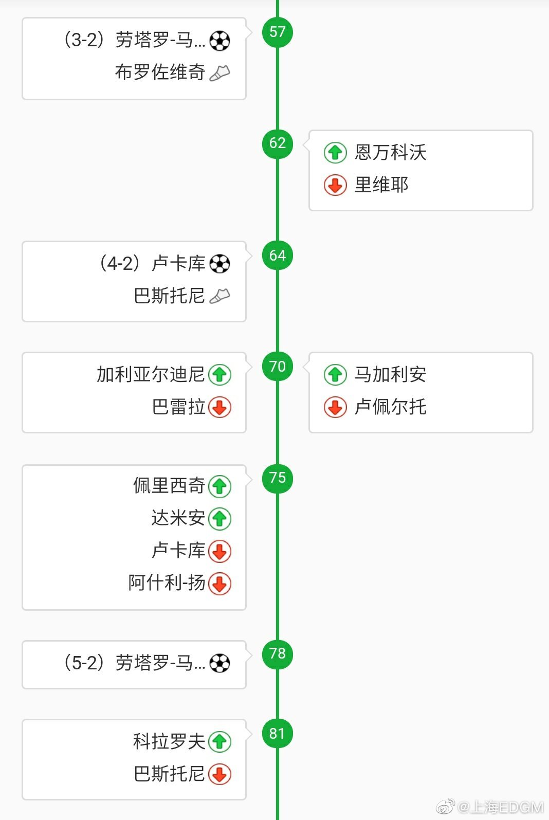 半岛体育-国米击败克罗托内，继续领先积分榜