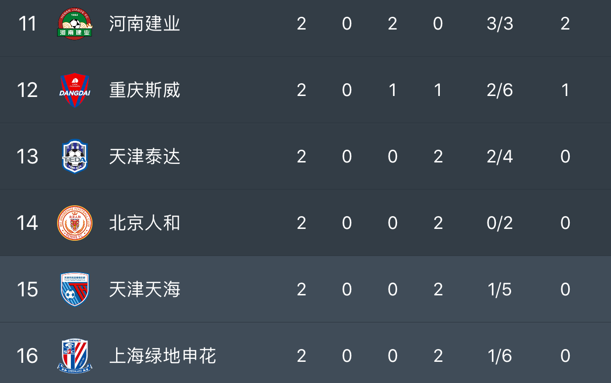 半岛体育-申花遭遇两连败，排名下滑严重需调整状态